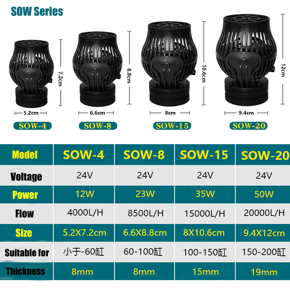 SOW Aquarium Sine Wave Pump Ad - Marine Aquarium Wave Maker 评论和价格