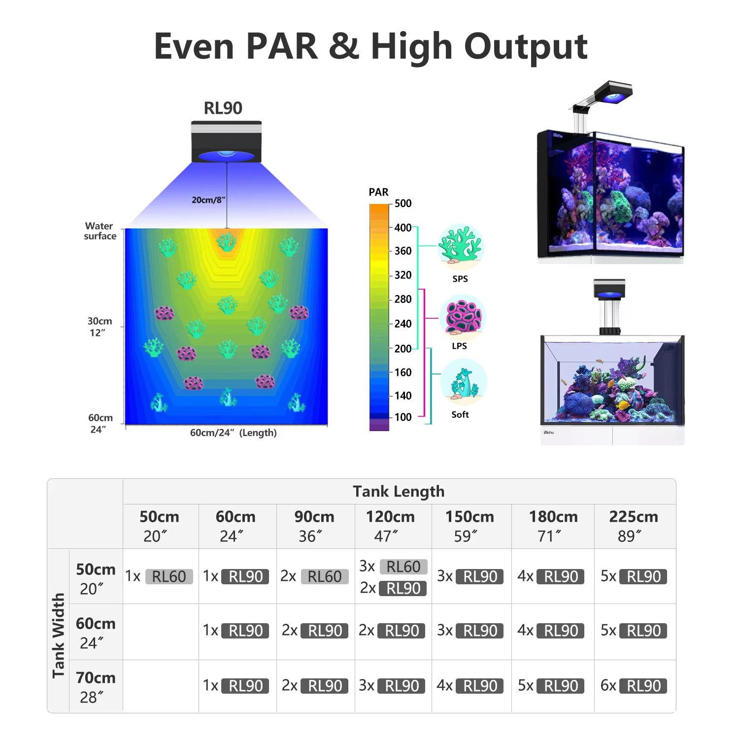 PopBloom RL90 WiFi Reef Aquari - Marine Aquarium Led Lights 评论和价格