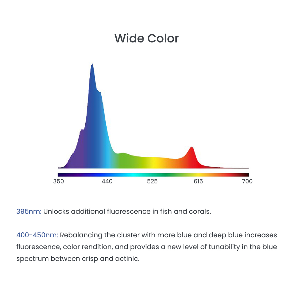 AIPAI A8 SE II MAX/Blue 240W F - Aquarium Blue Marine 评论和价格