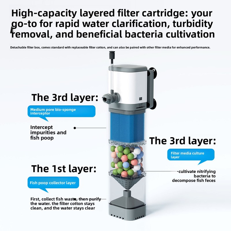 Built-in Aquarium Filter Inter - Marine Aquarium Wave Maker 评论和价格
