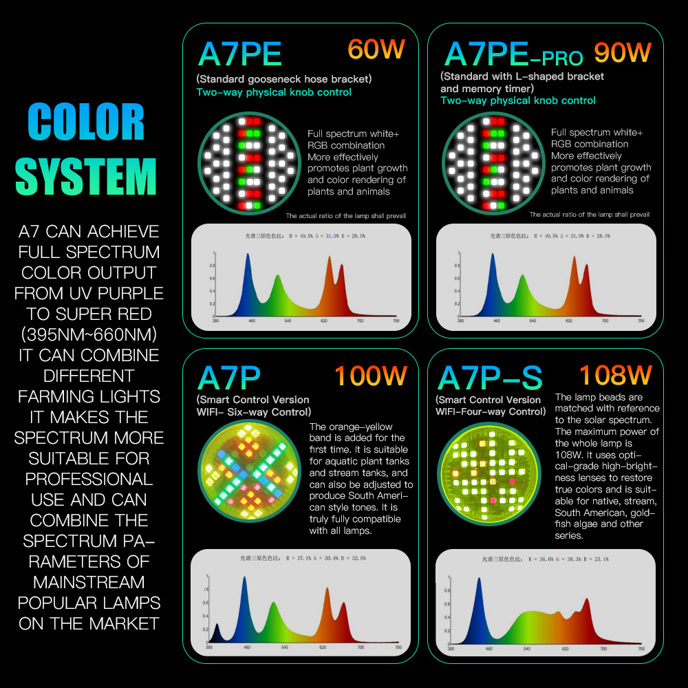 AIPAI A7PE/A7P/A7P-S WiFi Cont - Marine Aquarium Led Lights 评论和价格