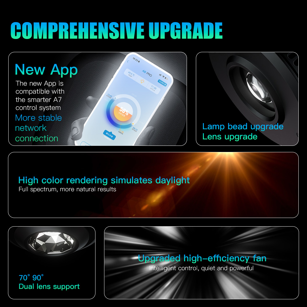 AIPAI A7PE/A7P/A7P-S WiFi Cont - Marine Aquarium Led Lights 评论和价格