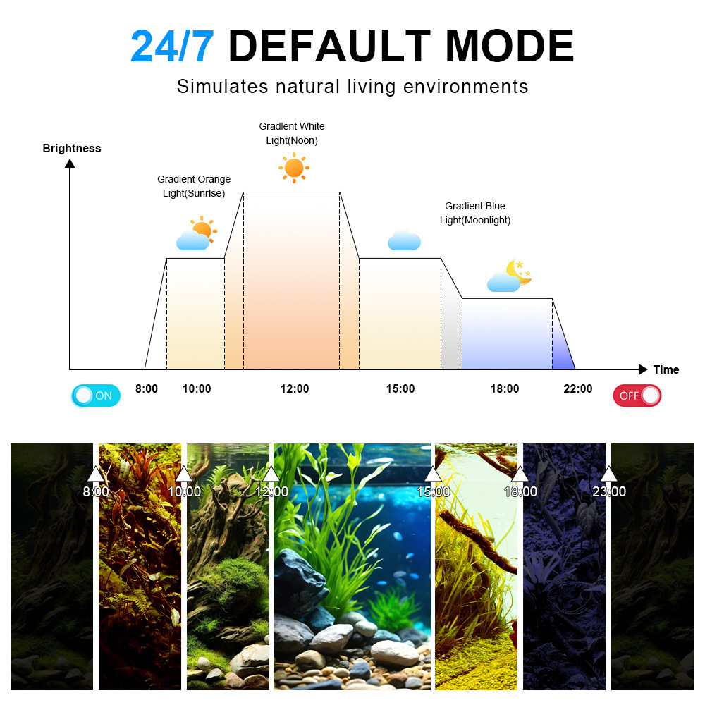 LED Aquarium Light Full Spectr - Marine Aquarium Led Lights 评论和价格