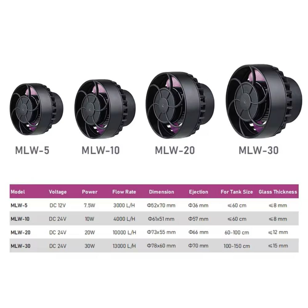 Jebao/Jecod MLW Series Aquariu - Marine Aquarium Wave Maker 评论和价格