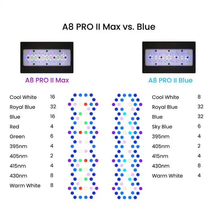 A8Pro Max/Blue 240W CREE Light - Aquarium Blue Marine 评论和价格