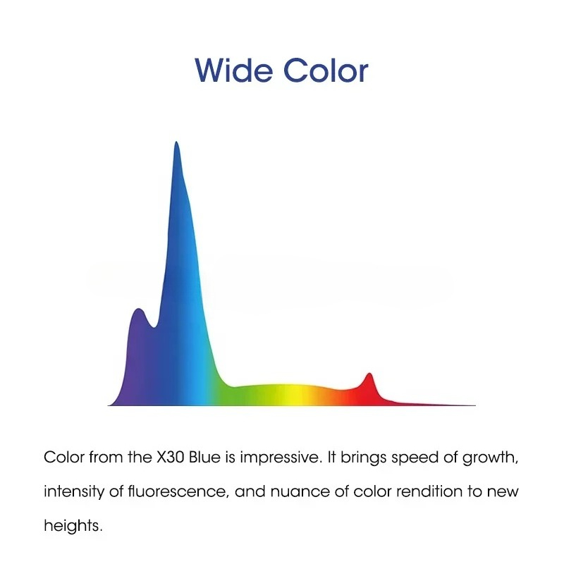Wholesale X30 Blue 215W Full S - Aquarium Blue Marine 评论和价格