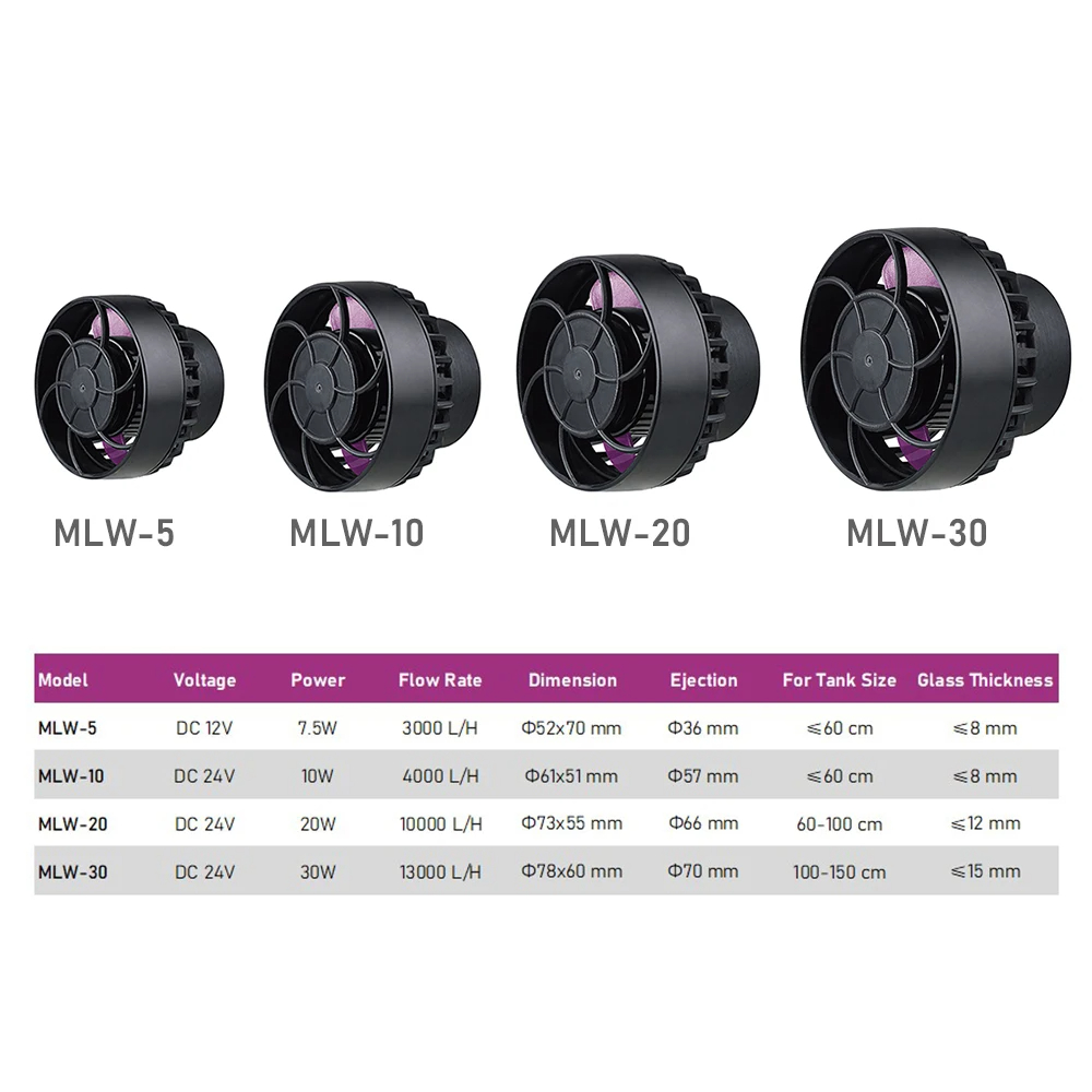 Jebao MLW Series Aquarium Wave - Marine Aquarium Wave Maker 评论和价格