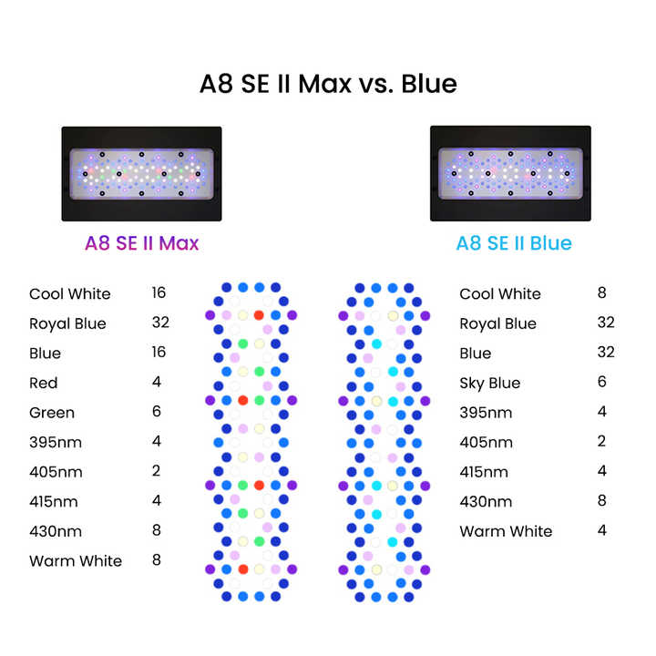 II Max/Blue 2.0 Generation 240 - Aquarium Blue Marine 评论和价格